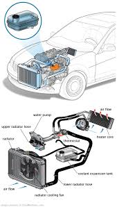 See B3967 repair manual